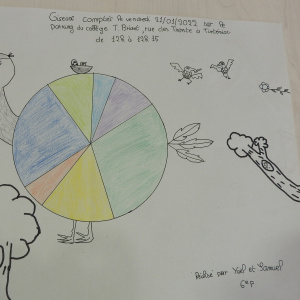 Réalisé par Samuel et Yaël