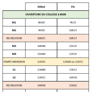 info document