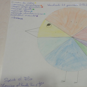 Réalisé par Baptiste, Télio, Louise et Kennokka